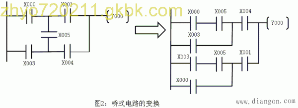 PLC初学者梯形图编程原则