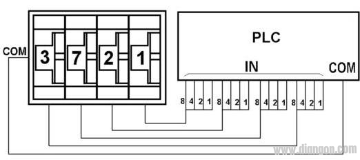 PLC输入输出设备正确连接电路