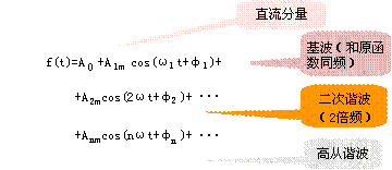 周期函数的傅里叶级数