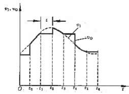 A/D转换的一般工作过程
