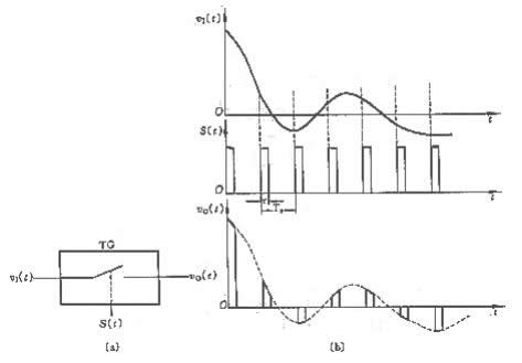 A/D转换的一般工作过程