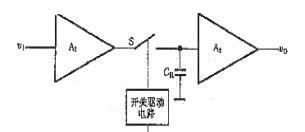 A/D转换的一般工作过程