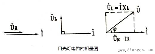 正弦交流电阻、电感串联电路中电压与电流的关系