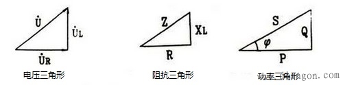 正弦交流电阻、电感串联电路中电压与电流的关系