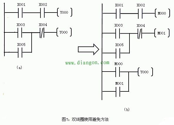 初学PLC梯形图编程时需要遵循的规则 初学PLC梯形图编程时需要遵循的规则