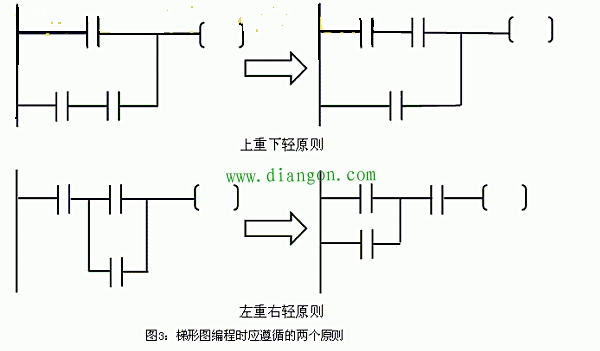 初学PLC梯形图编程时需要遵循的规则 初学PLC梯形图编程时需要遵循的规则