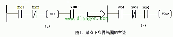 初学PLC梯形图编程时需要遵循的规则 初学PLC梯形图编程时需要遵循的规则