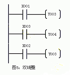 初学PLC梯形图编程时需要遵循的规则 初学PLC梯形图编程时需要遵循的规则