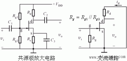 放大电路的三种基本组态
