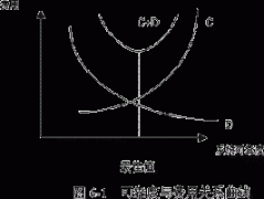 电力系统技术性能的可靠性概念
