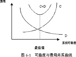 电力系统技术性能的可靠性概念 电力系统技术性能的可靠性概念