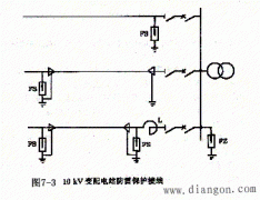 防雷技术措施