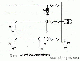 防雷技术措施
