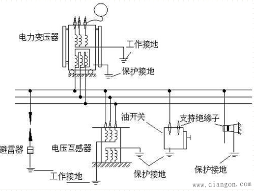 接地的种类及作用
