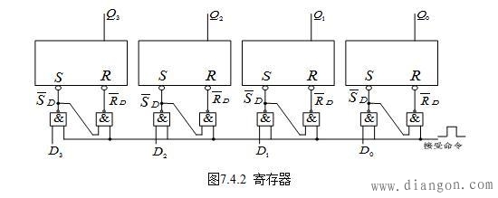 什么是寄存器?寄存器的作用是什么? 什么是寄存器?寄存器的作用是什么?