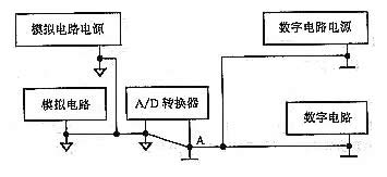 集成A/D转换器及其应用