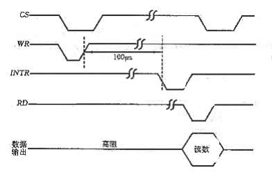 集成A/D转换器及其应用