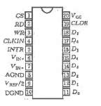 集成A/D转换器及其应用