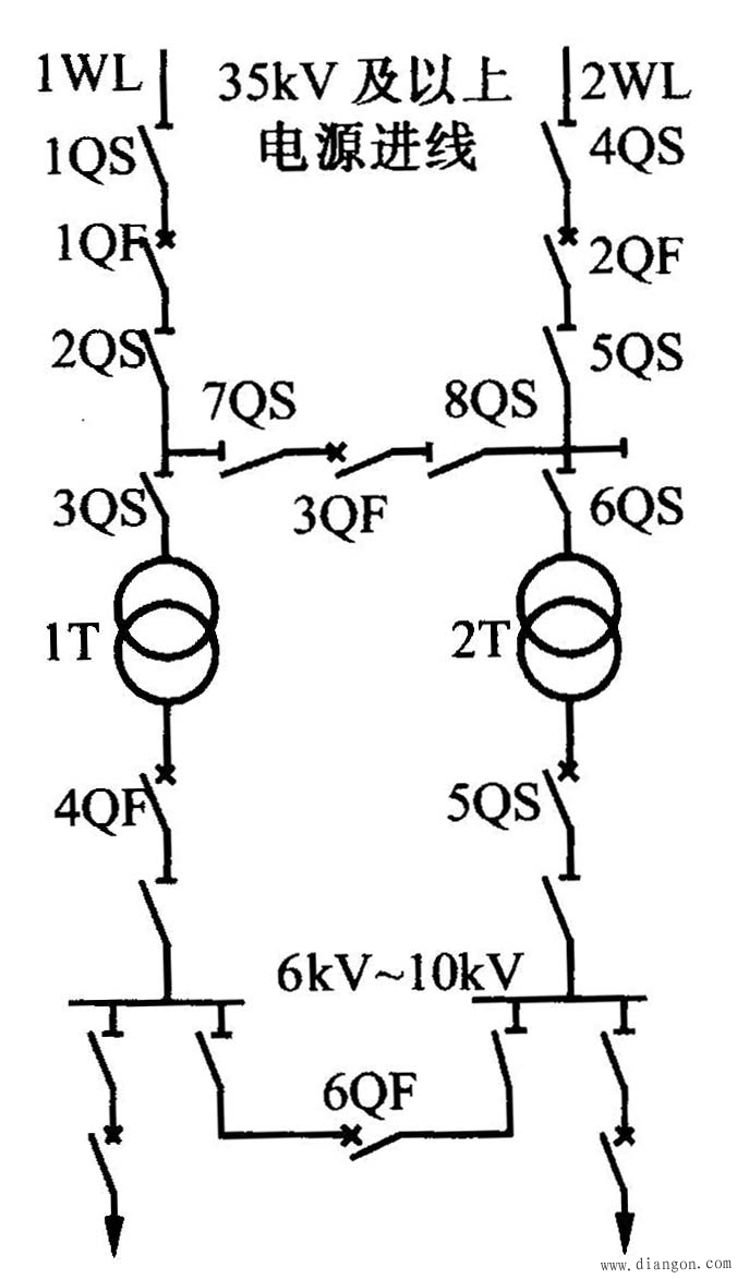 总降变电所主接线(35~110/6~10kV )