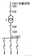 总降变电所主接线(35~110/6~10kV )