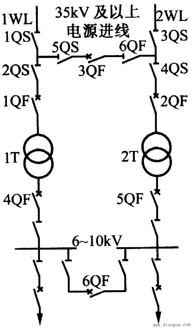 总降变电所主接线(35~110/6~10kV )