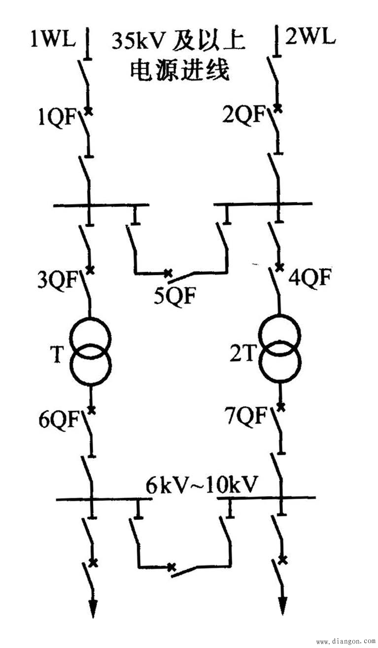 总降变电所主接线(35~110/6~10kV )