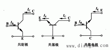 双极型半导体三极管的放大原理