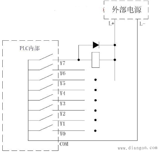 PLC输出电路形式的区别和注意事项