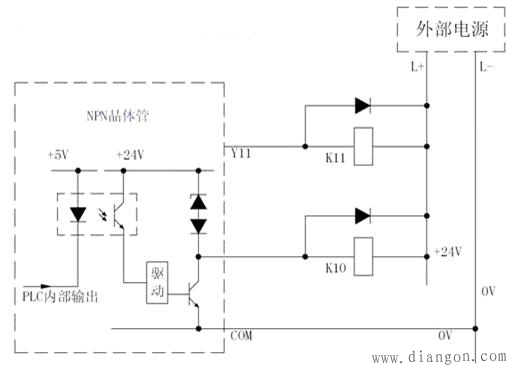 PLC输出电路形式的区别和注意事项