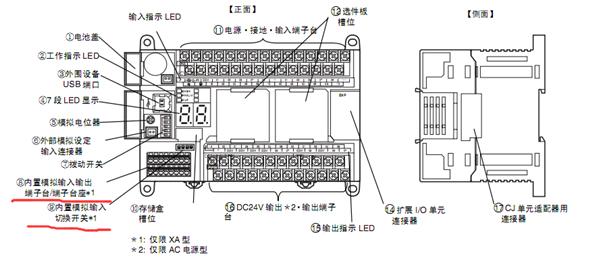 欧姆龙CP1H模拟量编程时的相关设置 欧姆龙CP1H模拟量编程时的相关设置