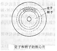 电动机的拆卸和装配方法