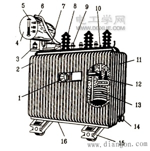 电力变压器：铁芯、线圈、外壳、油枕等