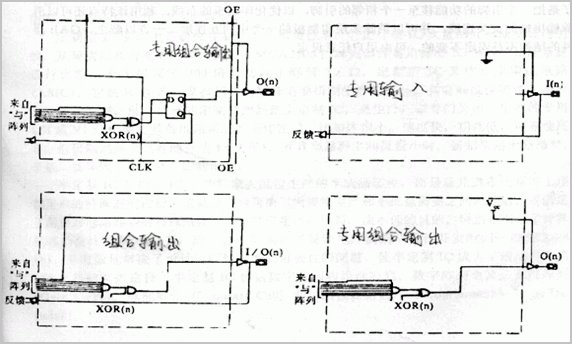 GAL的基本结构和优缺点