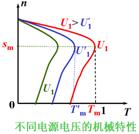 三相异步电动机电磁转矩与电源电压的关系