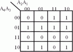 逻辑功能的硬件语言描述(HDL)