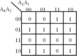 逻辑功能的硬件语言描述(HDL)