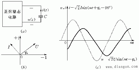 基本元件VAR的相量形式