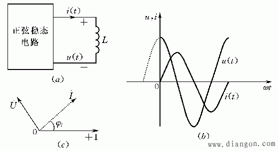 基本元件VAR的相量形式