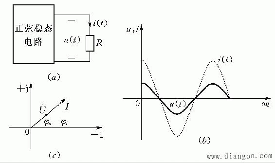 基本元件VAR的相量形式