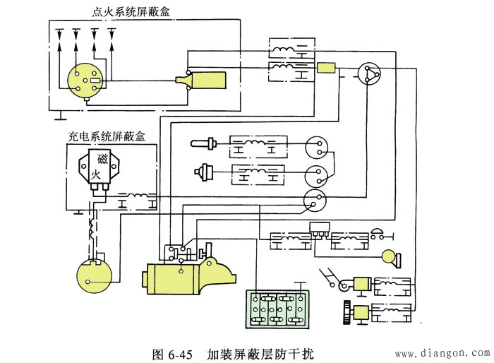 汽车电气设备对无线电波的干扰与防止措施 汽车电气设备对无线电波的干扰与防止措施