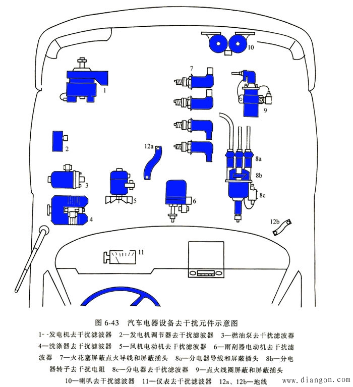 汽车电气设备对无线电波的干扰与防止措施 汽车电气设备对无线电波的干扰与防止措施