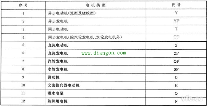 旋转电机产品型号编制原则和方法图解 旋转电机产品型号编制原则和方法图解