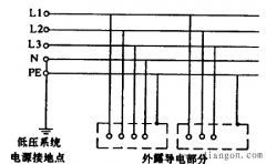 如何安全利用电能
