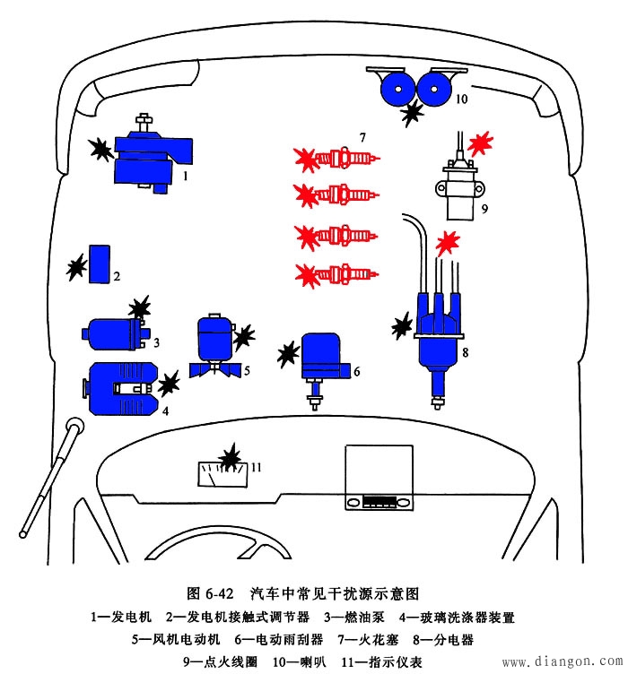 汽车电气设备对无线电波的干扰与防止措施 汽车电气设备对无线电波的干扰与防止措施