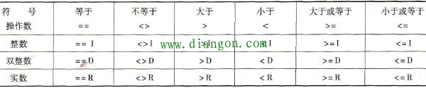 PLC比较指令 PLC比较指令