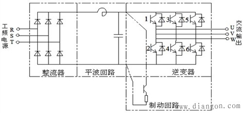 变频软起动器与变频器的区别