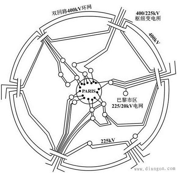 电力系统规划设计 电力系统规划设计