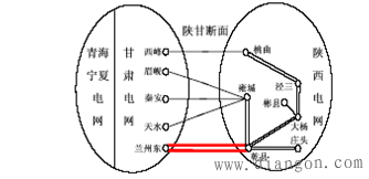 电力系统规划设计 电力系统规划设计