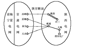 电力系统规划设计 电力系统规划设计