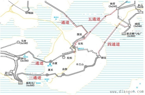 电力系统规划设计 电力系统规划设计